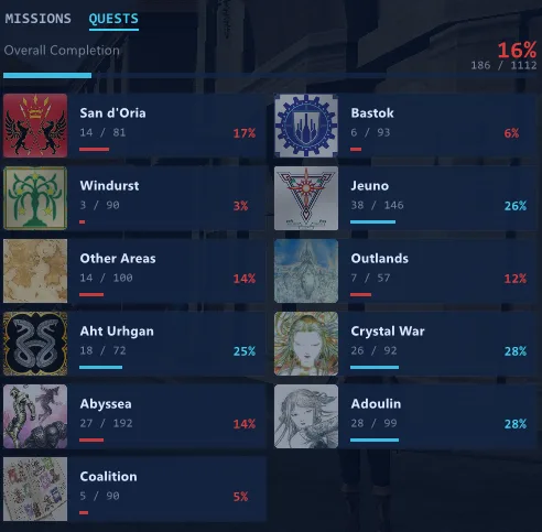 Mithra Female FFXI account screenshot 5