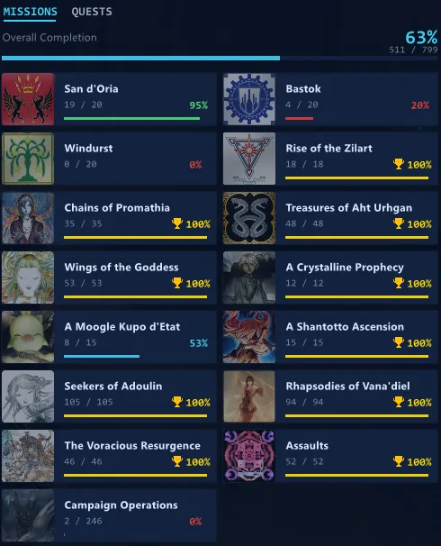 Elvaan Male FFXI account screenshot 6